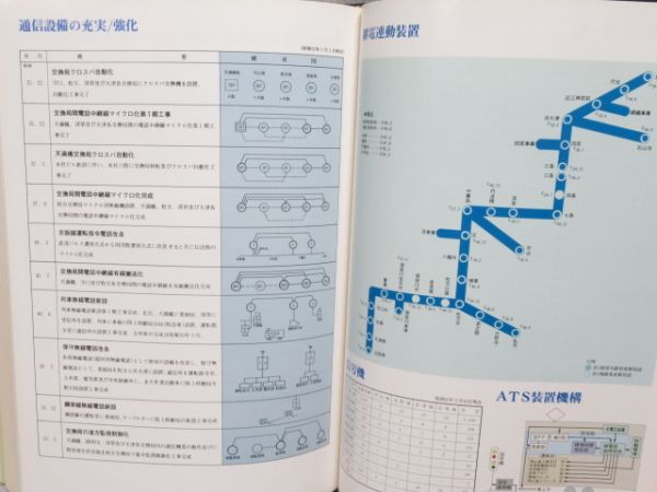 京阪電車「京阪七十年のあゆみ」