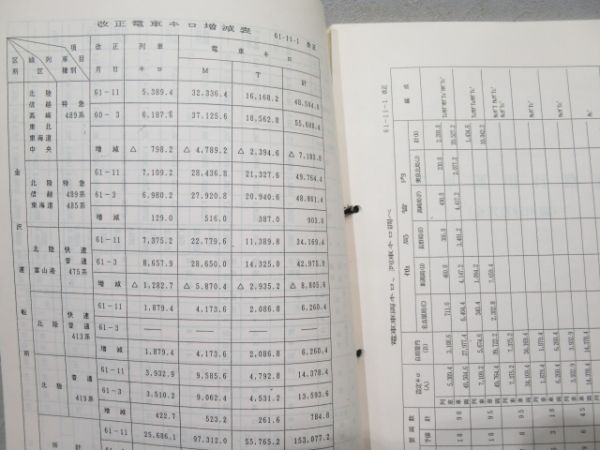 電車及び同乗務員運用表 金沢鉄道管理局