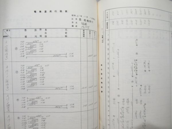 飯田線関係 電車及び電車乗務員運用表 静岡鉄道管理局