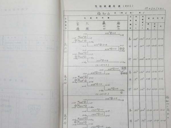 気動車運用表 / 機関車・気動車 乗務員運用表 2冊組