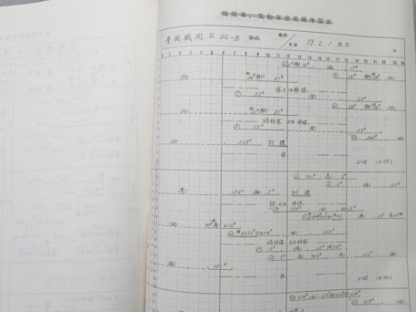 気動車運用表 / 機関車・気動車 乗務員運用表 2冊組