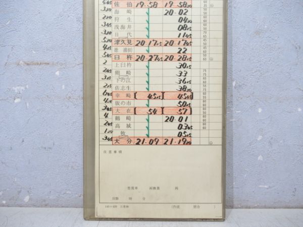 大分運転所 ②仕業 (寝台特急 彗星)