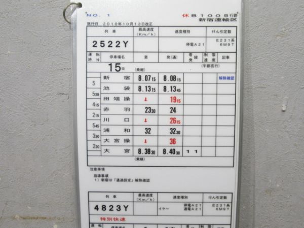 新宿運輸区 休B1005行路 揃い (E231系)