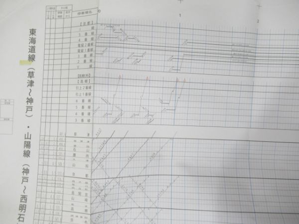 列車運行図表 7冊組 (東海道線・山陰線 など)