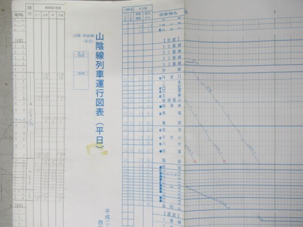 列車運行図表 7冊組 (東海道線・山陰線 など)