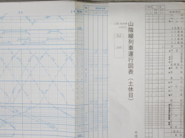 列車運行図表 7冊組 (東海道線・山陰線 など)