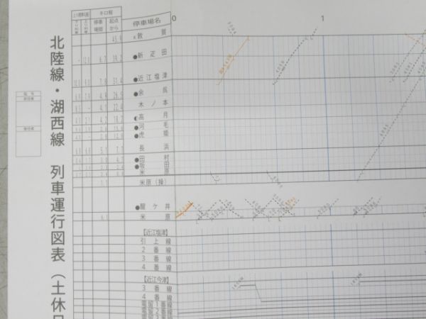 列車運行図表 7冊組 (東海道線・山陰線 など)