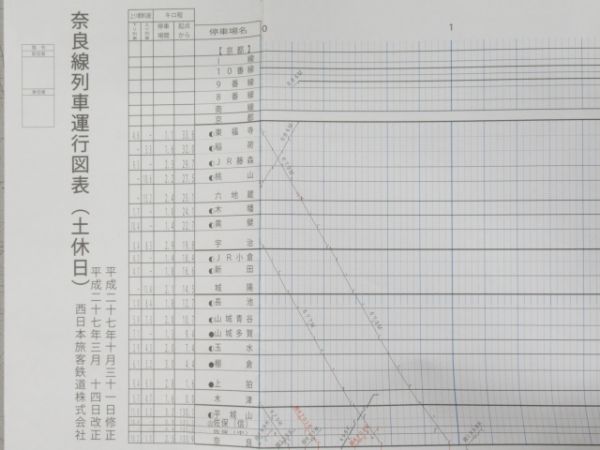 列車運行図表 7冊組 (東海道線・山陰線 など)