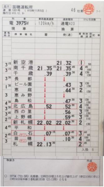 苗穂運転所 変46仕業 (変仕業 あり)