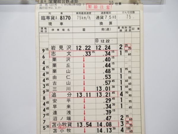 室蘭総合鉄道部　30仕業揃い