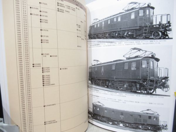 蒸気機関車から超高速車両まで