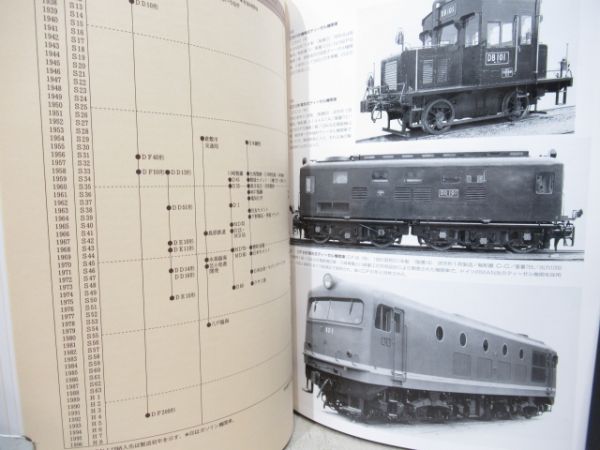 蒸気機関車から超高速車両まで