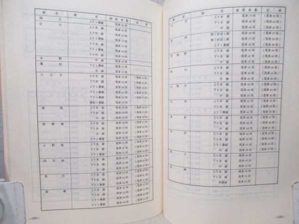 列車運転時刻表　東京西鉄道管理局