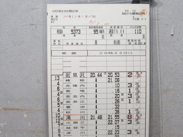 旭川運転所 3仕業 揃い