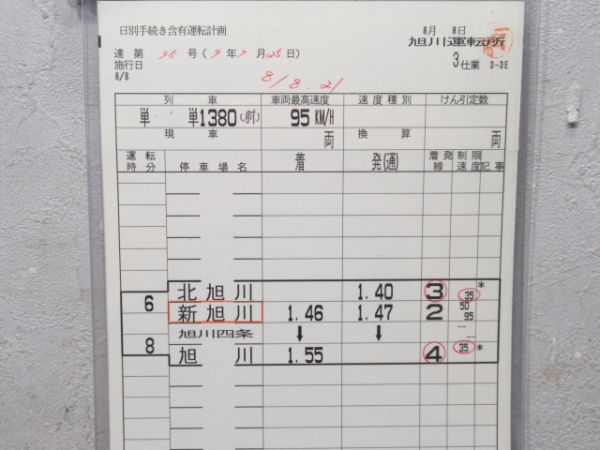 旭川運転所 3仕業 揃い