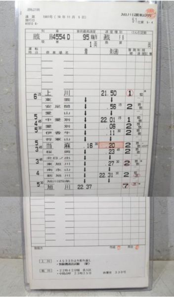 旭川運転所 石北線 51仕業 揃い