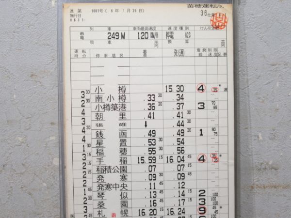 苗穂運転所 札沼・函館線 36仕業 揃い