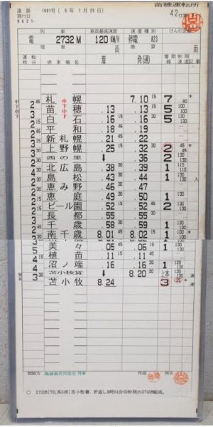 苗穂運転所 千歳線 42仕業 揃い