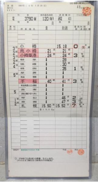 苗穂運転所 函館・千歳線 48仕業 揃い