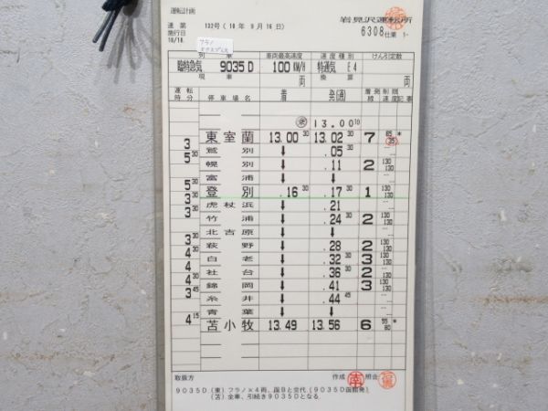 岩見沢運転所 6308仕業 揃い (フラノエクスプレス)