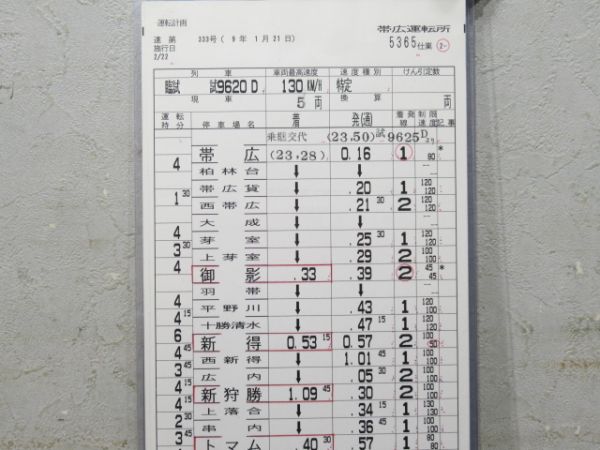 帯広運転所 試5365仕業 (キハ 283系)