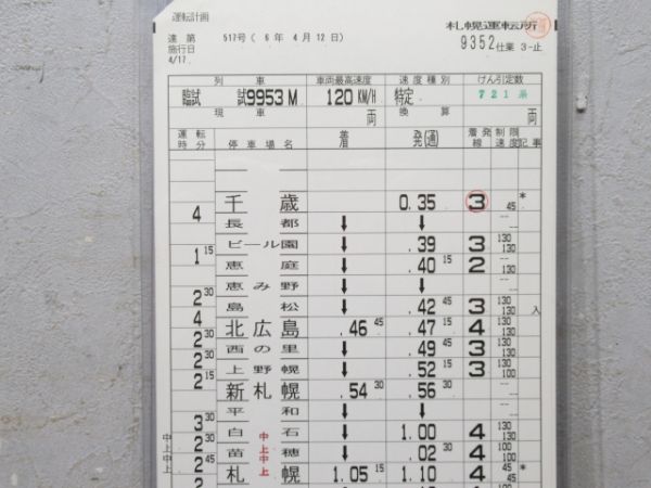 札幌運転所 9352仕業 揃い (721系)