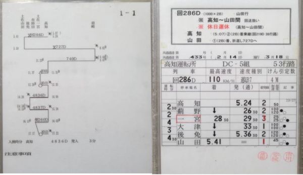 高知運転所 土讃線 53行路 揃い 高知運転所 土讃線 53行路 揃い