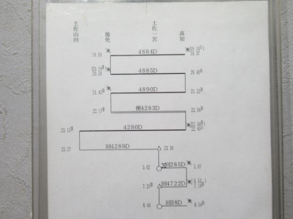 高知運転所 土讃線 70行路 揃い 高知運転所 土讃線 70行路 揃い