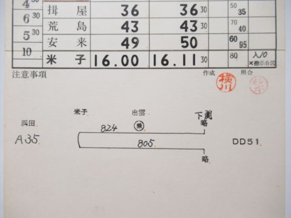 米子機関区　5仕業「DD51」