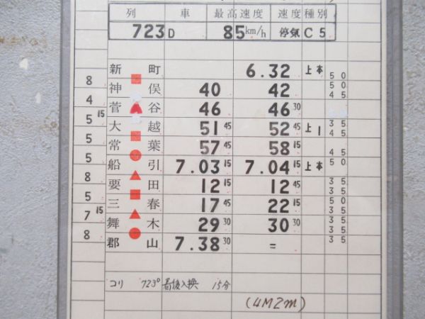 郡山機関区　506仕業揃い「磐越東線」通票入り