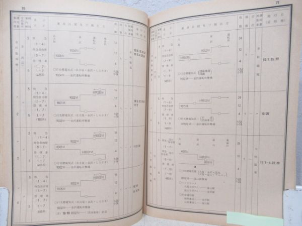 金沢鉄道管理局　秋季多客波動輸送等関係達