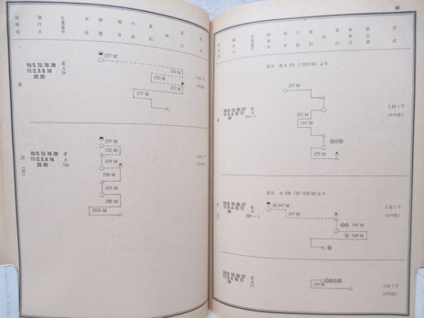 金沢鉄道管理局　秋季多客波動輸送等関係達