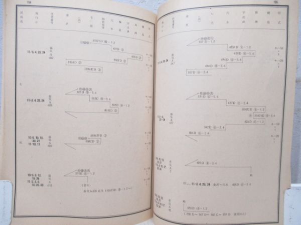 金沢鉄道管理局　秋季多客波動輸送等関係達