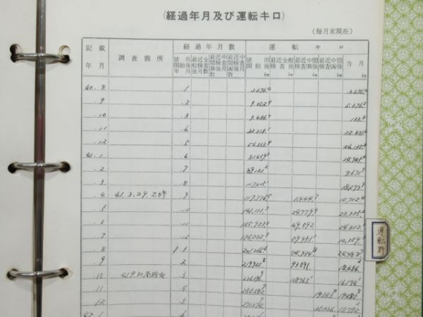 電車履歴簿「モハ 474-22」