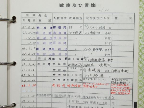 電車履歴簿「モハ 474-22」