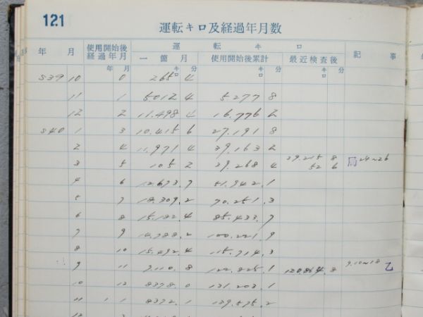 電車履歴簿「モハ 481-7」