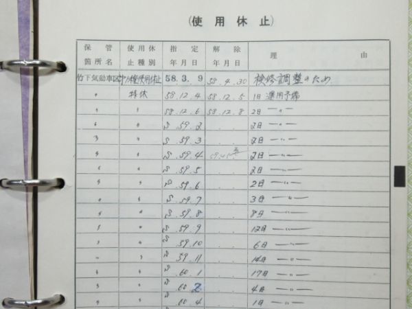 気動車車体履歴簿「キハ 65-66」