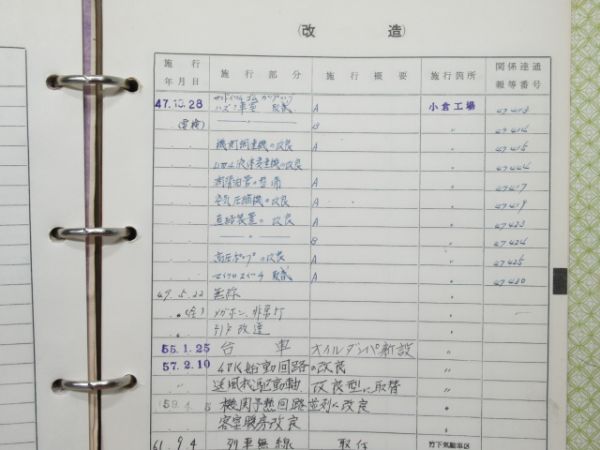 気動車車体履歴簿「キハ 65-66」