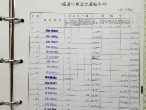気動車車体履歴簿「キハ 65-66」