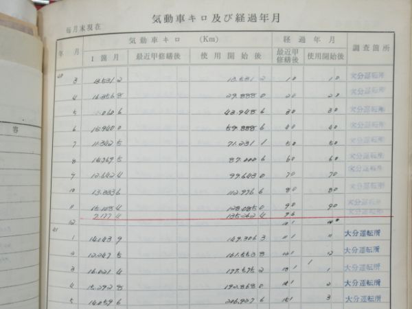 気動車車体履歴簿「キハ 58-607」