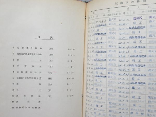 気動車車体履歴簿「キハ 58-723」(⇒ キハ 58-7004)