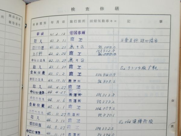 気動車車体履歴簿「キハ 58-723」(⇒ キハ 58-7004)