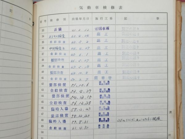 気動車車体履歴簿「キハ 58-723」(⇒ キハ 58-7004)