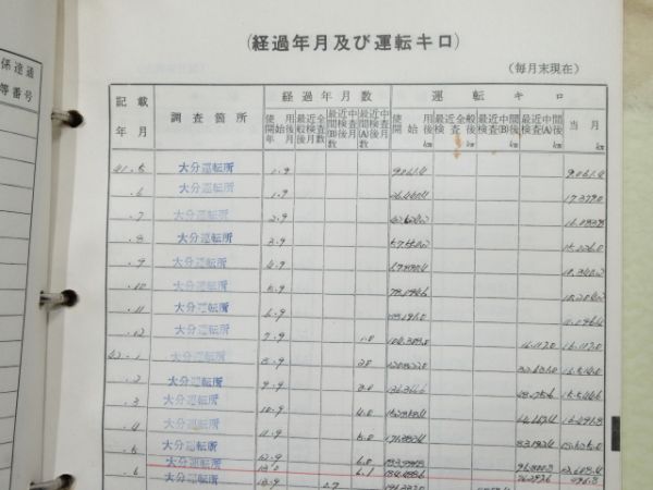 気動車車体履歴簿「キハ 58-756」