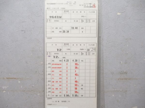 田端運転所 平平B13行路 揃い (特急 はくつる)