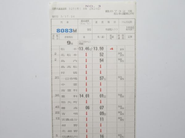 松本運転所 臨B732行路 (183系 特急あずさ)
