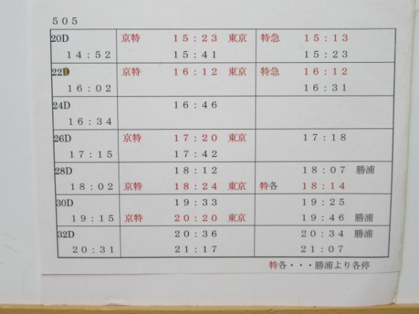 いすみ鉄道 505仕業 揃い
