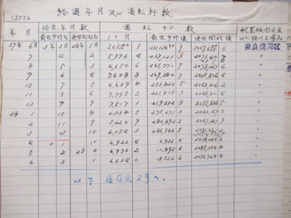 機関車履歴簿2冊組「C57 56」