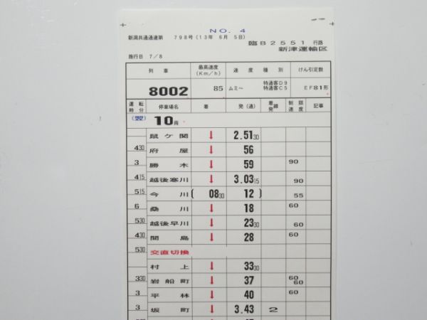 新津運輸区 臨B2551行路 揃い (寝台特急 トワイライトエクスプレス)