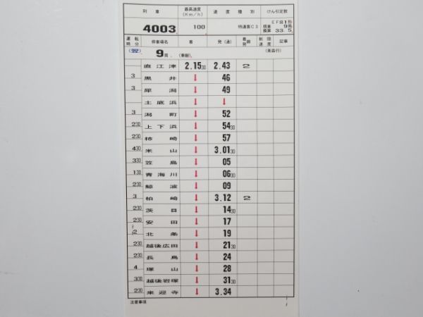 新津運輸区 変B2004行路 揃い (寝台特急 日本海)